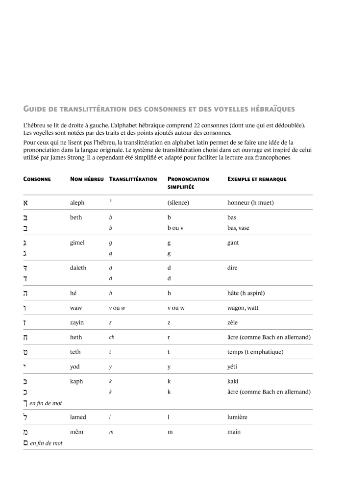 DICTIONNAIRE DE L'ANCIEN TESTAMENT